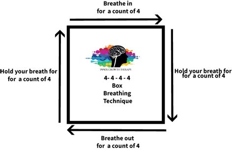 What is 4 4 4 breathing?