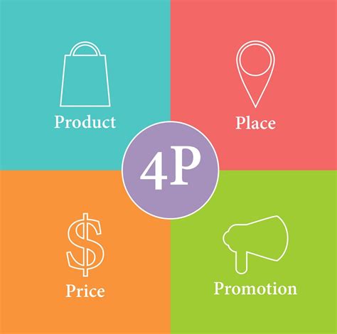 What is 4 Ps concept?