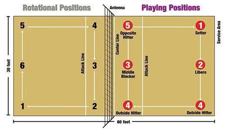 What is 4 court volleyball?