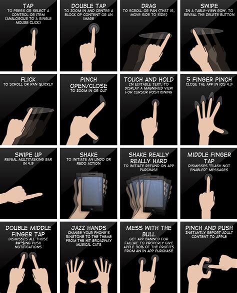 What is 4 finger gesture iPhone?