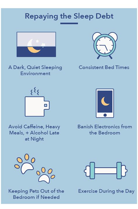What is 4 hour sleep debt?