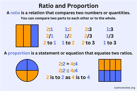 What is 4 proportion?