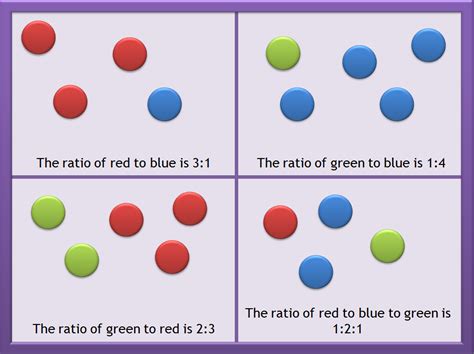 What is 4 ratio 1?