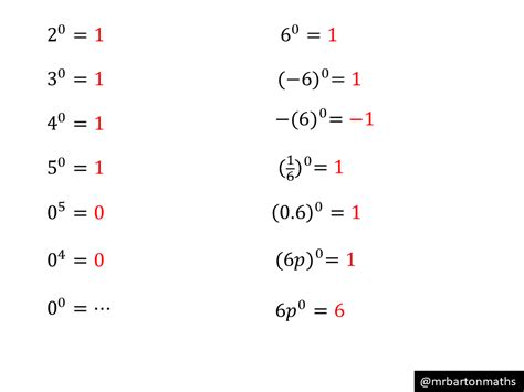 What is 4 to the power of 0?