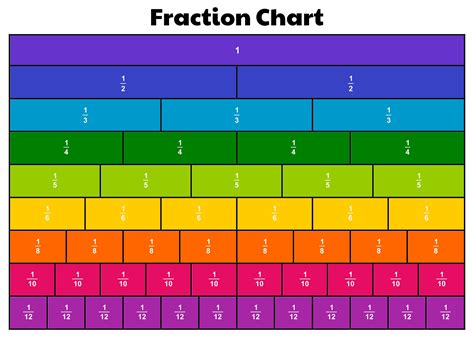 What is 40 as a fraction?