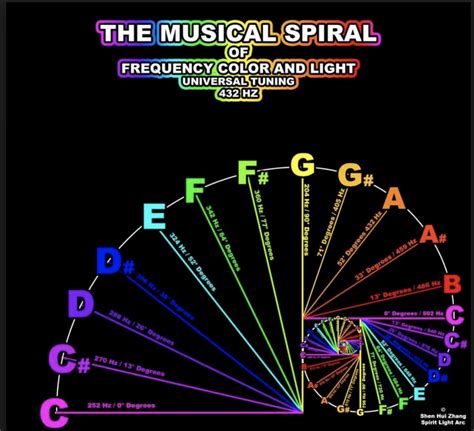 What is 400Hz in music?