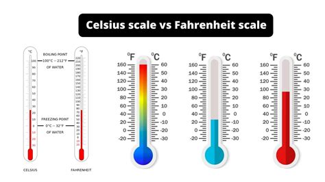 What is 42 in Fahrenheit?