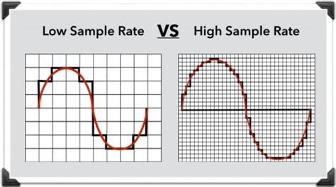 What is 48k sample rate?