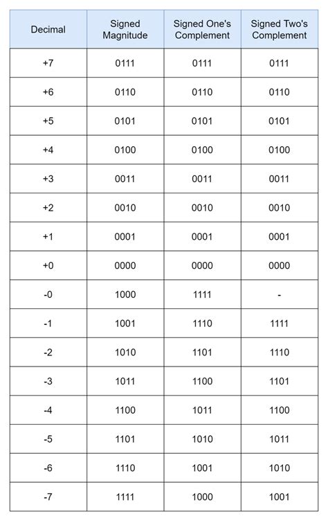 What is 4GB in binary?