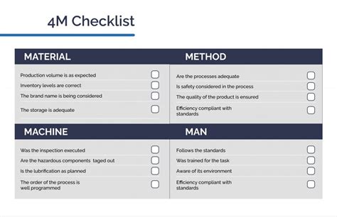 What is 4M checklist?
