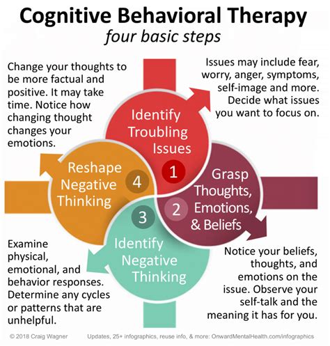 What is 4P in CBT?