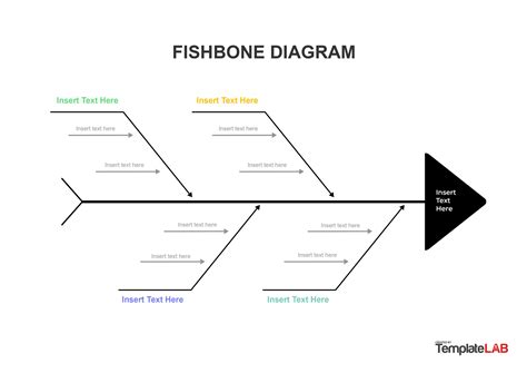 What is 4p fishbone?