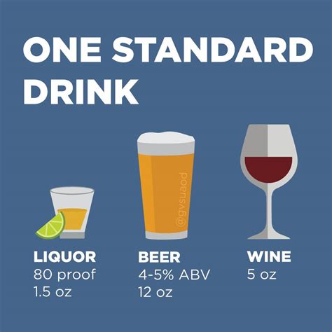 What is 5% of alcohol equal to?