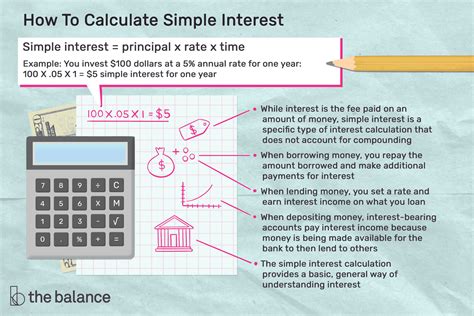 What is 5% simple annual interest?