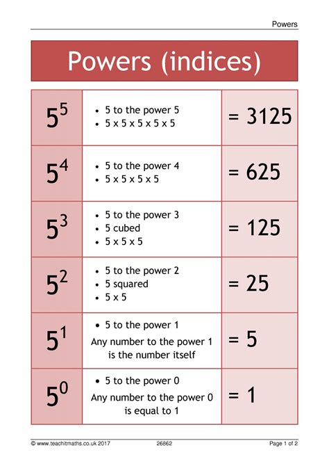 What is 5 the power of 1?