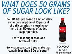 What is 50 g of sugar look like?