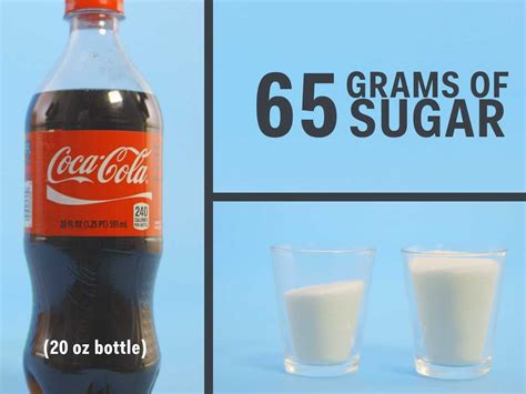 What is 50 grams of sugar?