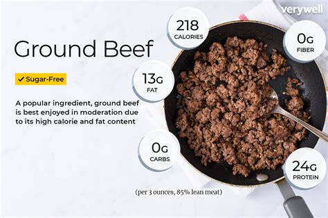 What is 500 grams of beef?