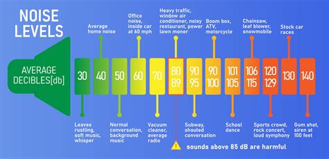 What is 55 decibels sound like?