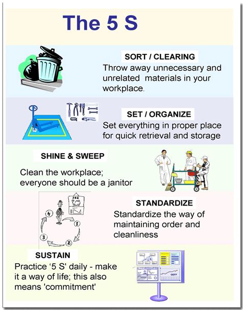 What is 5S cleaning?