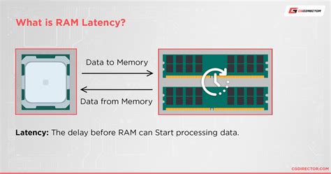 What is 5ms latency?