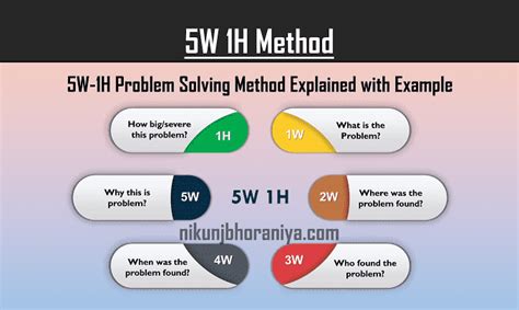 What is 5w and 1h root cause analysis?