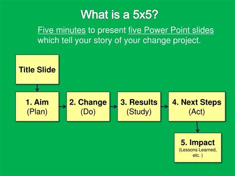 What is 5x5 presentation?
