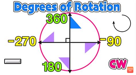 What is 6 9 after 270 rotation?