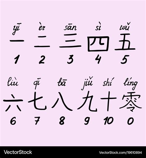 What is 6 in Chinese pinyin?