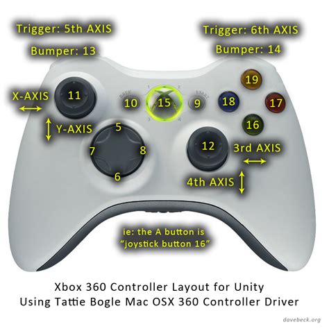 What is 6 on Xbox controller?