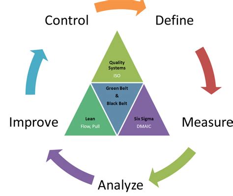 What is 6 sigma rule?