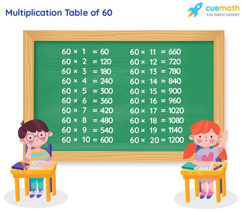 What is 60 60 in a relationship?