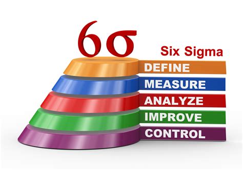 What is 6M Six Sigma?