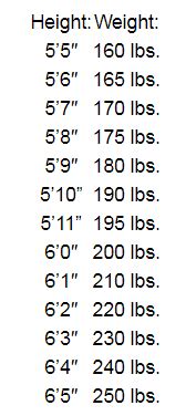 What is 6ft natural weight?