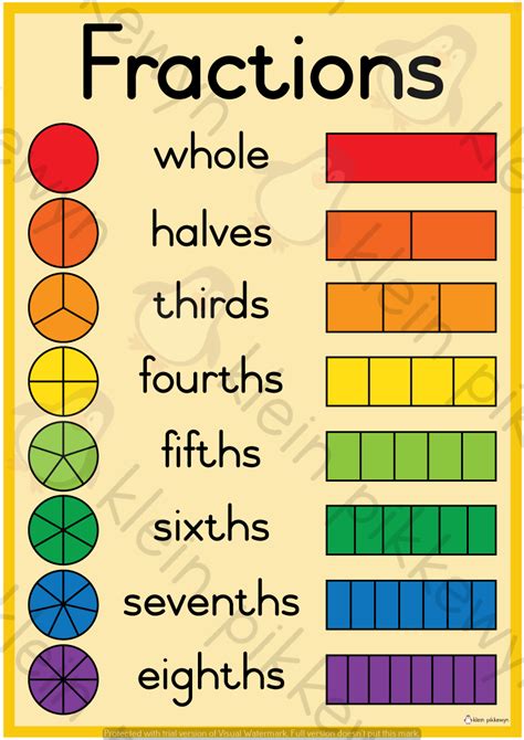 What is 7 10 1 4 in fraction form?