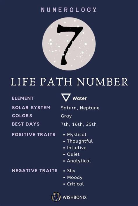 What is 7 and 7 in numerology?