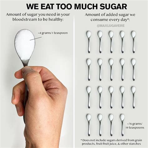 What is 7 grams in teaspoons?