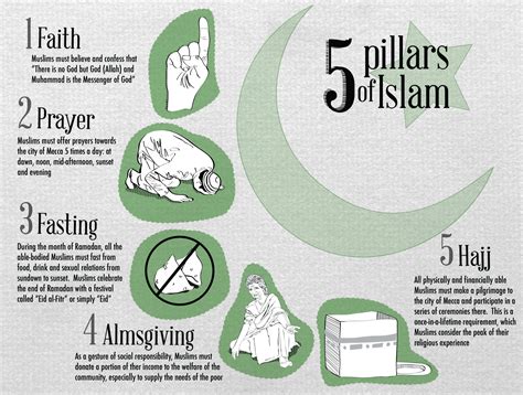 What is 7 in Islam?
