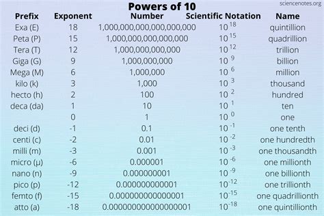 What is 7 nanometer in power of 10?