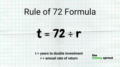 What is 72 formula?