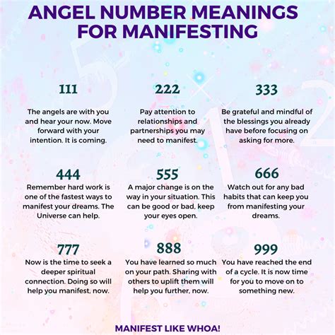 What is 777 manifesting?