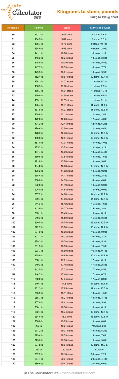 What is 78.5 kg in stones and pounds?