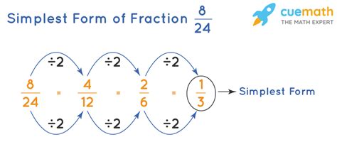 What is 8 as a fraction in simplest form?