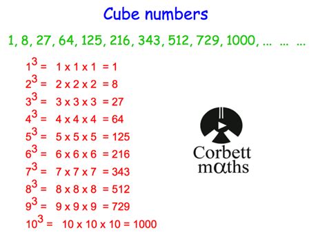 What is 8 cubed in math?