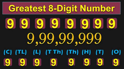 What is 8 digits?