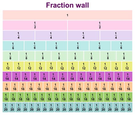 What is 8 to 12 as a fraction?