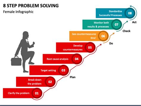 What is 8-step problem-solving?