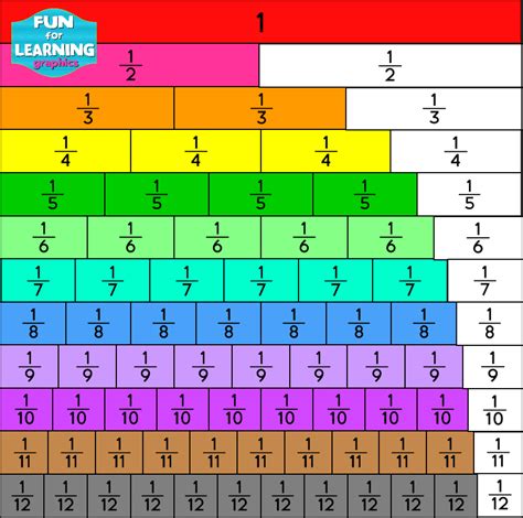 What is 80 over 100 as a fraction?