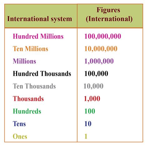 What is 9 digits called?