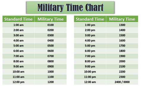 What is 9 in Army?